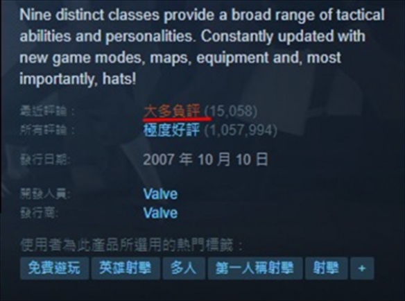 《军团要塞2》陷入危机？ Steam近万名玩家打出差评