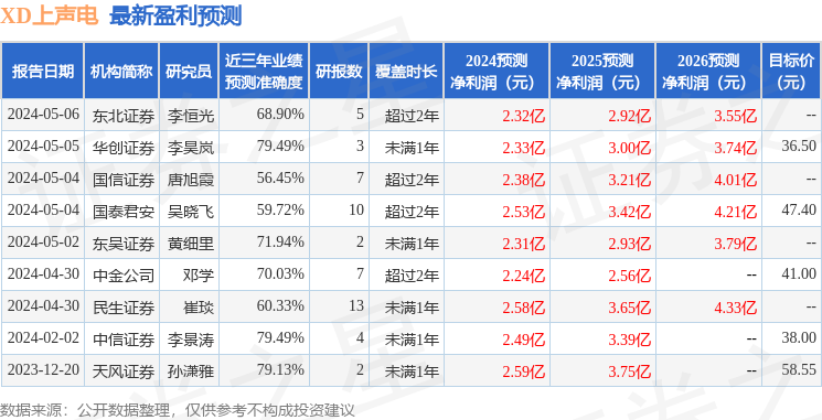 上声电子：6月3日召开业绩说明会，投资者参与