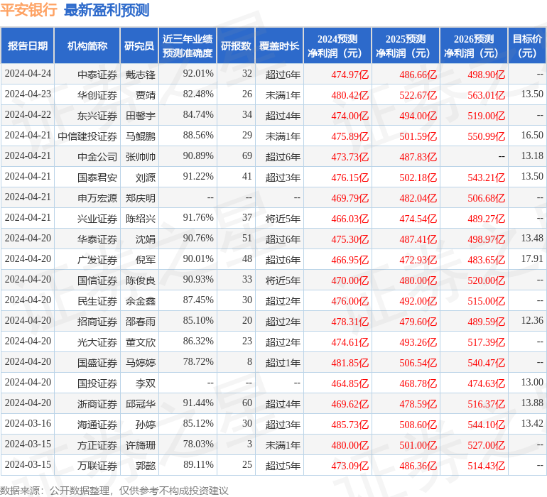 平安银行：5月29日召开分析师会议，境外评级公司参与