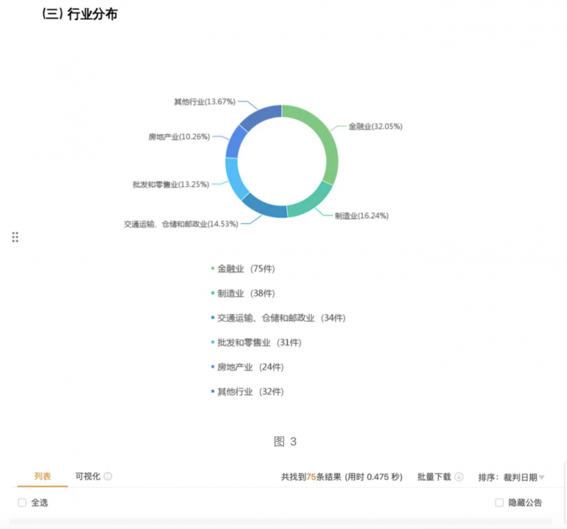 Alpha系统四大报告模板，助力律师告别案源焦虑