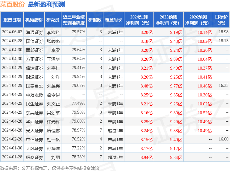 菜百股份：6月5日召开业绩说明会，投资者参与