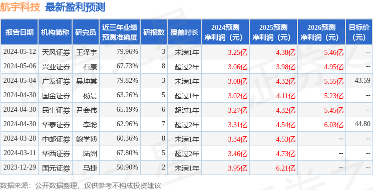 航宇科技：有知名机构聚鸣投资参与的多家机构于6月3日调研我司