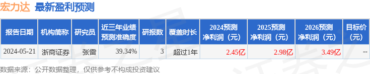 宏力达：6月3日接受机构调研，华鑫电新、农银汇理参与