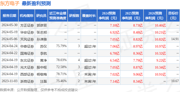 东方电子：东吴证券、博时基金等多家机构于6月3日调研我司