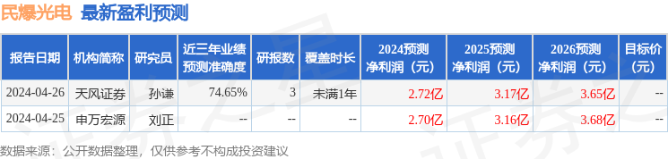 民爆光电：博时基金、国金证券等多家机构于6月5日调研我司