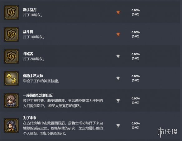 《八方旅人》PS版奖杯公开：1白金4金18银 共计29座！