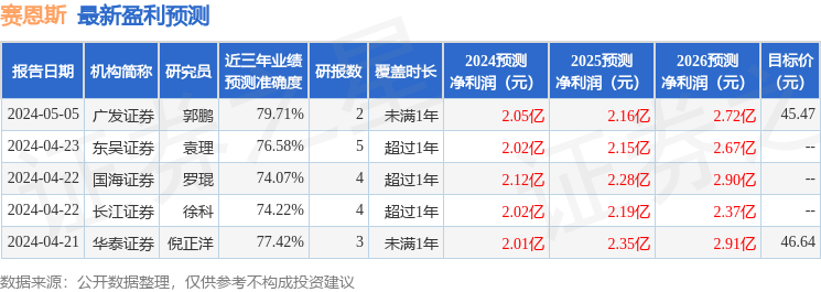 赛恩斯：6月6日召开业绩说明会，投资者参与