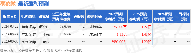 泰凌微：6月6日召开业绩说明会，投资者参与