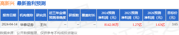 高新兴：6月5日接受机构调研，东北证券股份有限公司、中信建投证券股份有限公司等多家机构参与