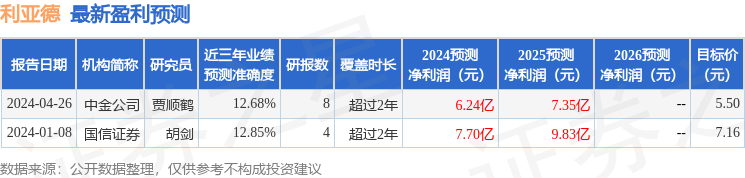 利亚德：6月6日接受机构调研，华安证券、中信证券等多家机构参与