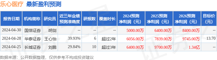 乐心医疗：君子乾乾投资、中信建投等多家机构于6月5日调研我司