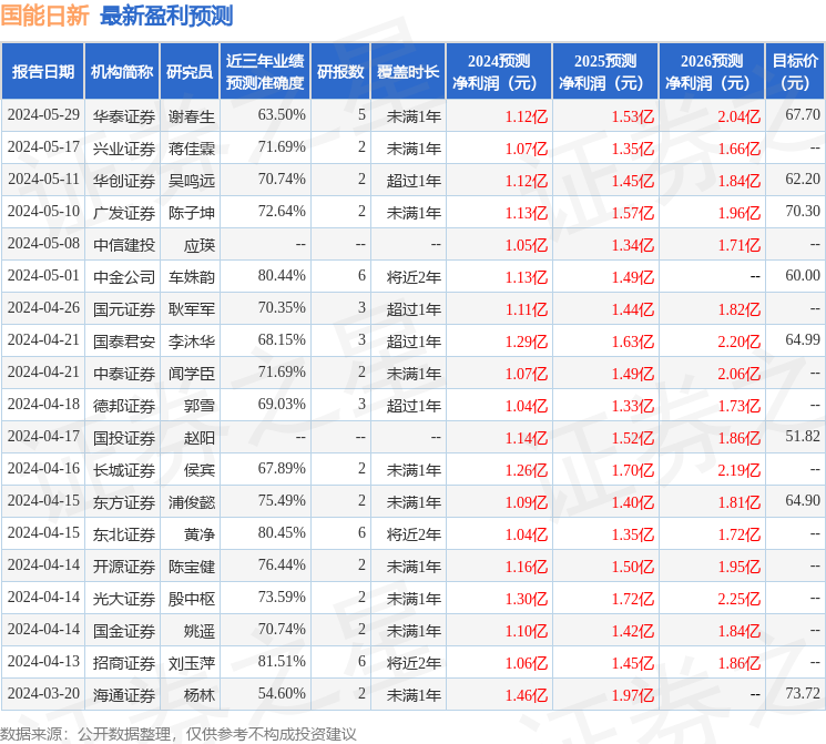 国能日新：有知名机构上海保银投资，于翼资产，彤源投资参与的多家机构于6月6日调研我司