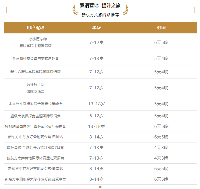 2024上海研学夏令营哪个机构好 新东方双语主题研学营