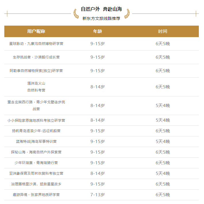 上海中小学研学基地哪个好？小学生户外主题研学旅行去哪里？