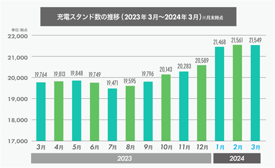 EN+科技产品再获CHAdeMO认证，50kW直流桩升级充电体验