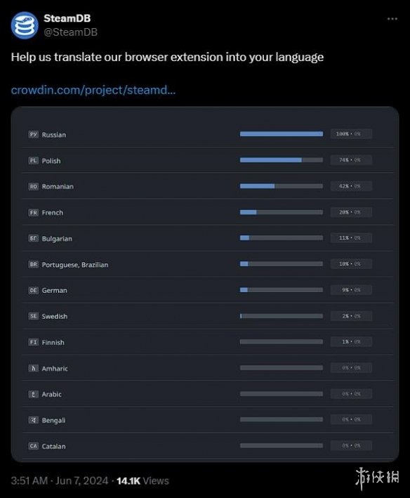 中国玩家大喜！数据库网站SteamDB即将支持简体中文