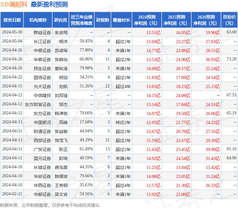 澜起科技：6月4日接受机构调研，Polymer Capital、新华资产管理股份有限公司等多家机构参与