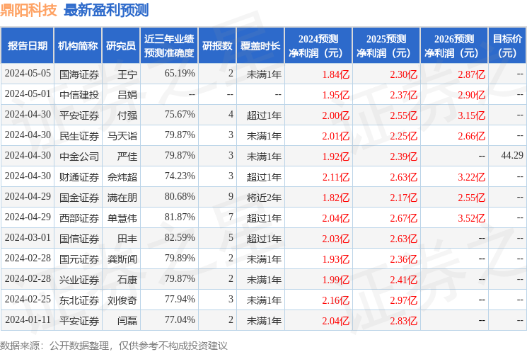 鼎阳科技：国信证券股份有限公司、招银理财有限责任公司等多家机构于6月6日调研我司