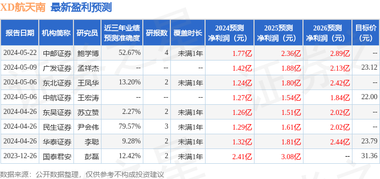 航天南湖：6月5日接受机构调研，包括知名机构彤源投资，聚鸣投资的多家机构参与