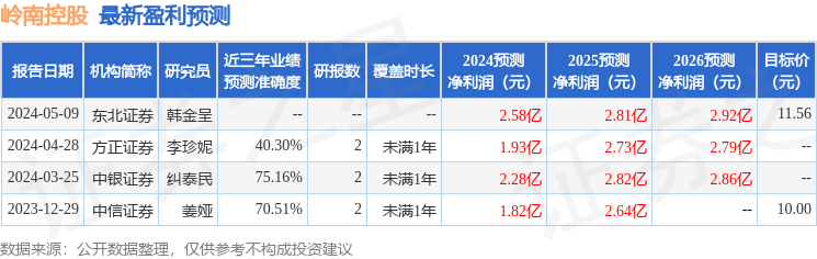 岭南控股：6月7日接受机构调研，中国国际金融股份有限公司参与