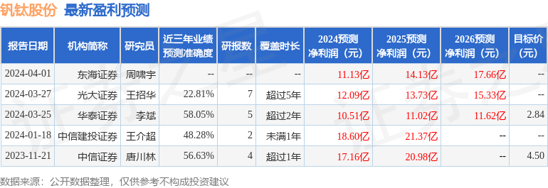 钒钛股份：6月7日接受机构调研，中信建投参与