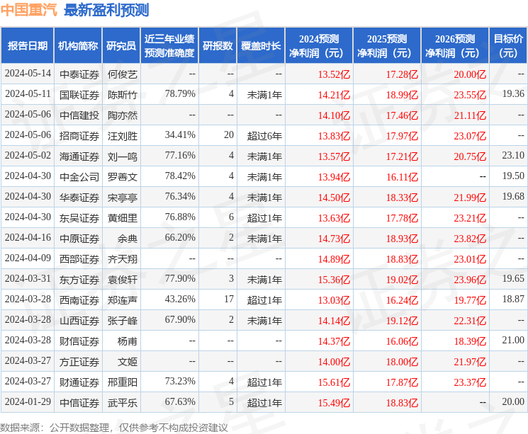 中国重汽：浙商证券投资者于6月7日调研我司