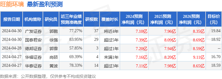 旺能环境：国盛证券投资者于6月7日调研我司