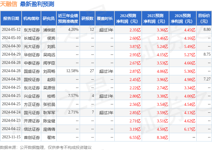 天融信：6月7日召开业绩说明会，投资者参与