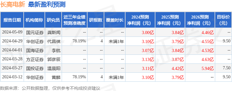 长高电新：6月6日接受机构调研，财通证券、国寿安保基金参与