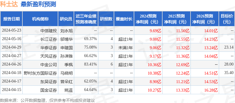 科士达：6月6日召开业绩说明会，威灵顿基金、投资者参与