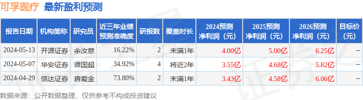 可孚医疗：6月6日接受机构调研，包括知名机构磐耀资产的多家机构参与