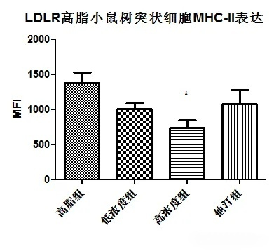 心梗猝死常突发，步长青花瓷脑心通胶囊稳定斑块“可救命”--研究证实