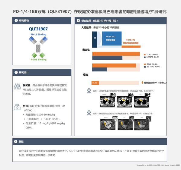 齐鲁制药3项肿瘤免疫治疗临床研究入选ASCO 2024