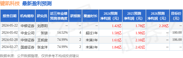 键凯科技：路演光年、华安证券等多家机构于6月7日调研我司