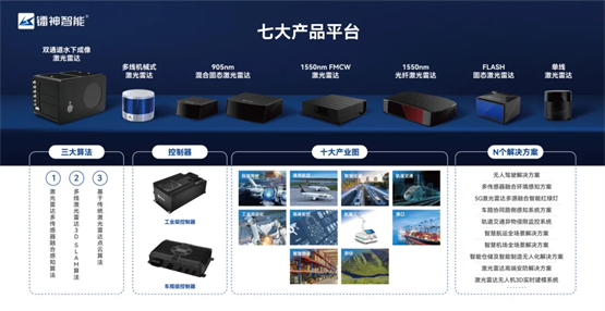 镭神智能领航未来航空安全：直升机防撞激光雷达荣获行业大奖