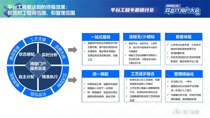 第十二届双态IT用户大会·嘉为蓝鲸平台工程专题研讨会圆满落幕！