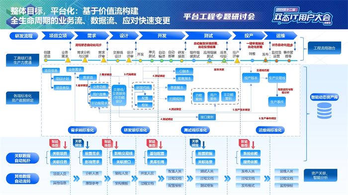 第十二届双态IT用户大会·嘉为蓝鲸平台工程专题研讨会圆满落幕！