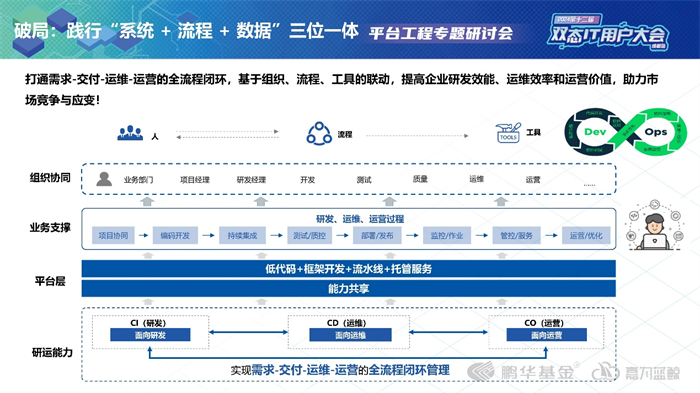 第十二届双态IT用户大会·嘉为蓝鲸平台工程专题研讨会圆满落幕！