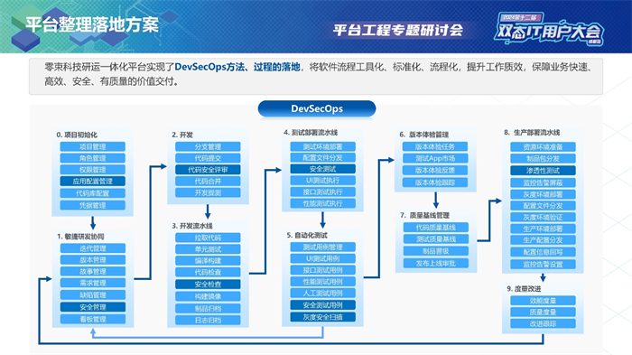 第十二届双态IT用户大会·嘉为蓝鲸平台工程专题研讨会圆满落幕！