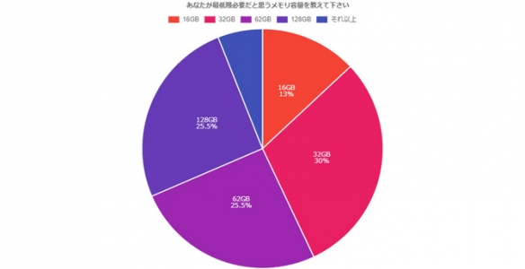 日本玩家调查：联想在游戏电脑品牌认可度中排名第三