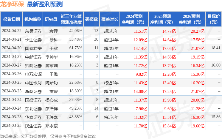 龙净环保：6月12日召开业绩说明会，投资者参与