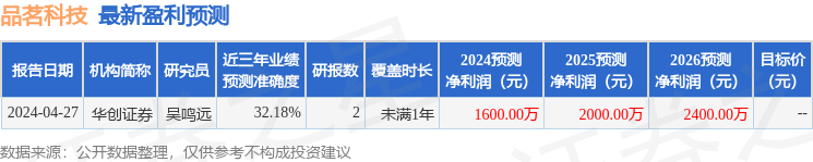 品茗科技：6月5日接受机构调研，国盛证券、华商基金参与