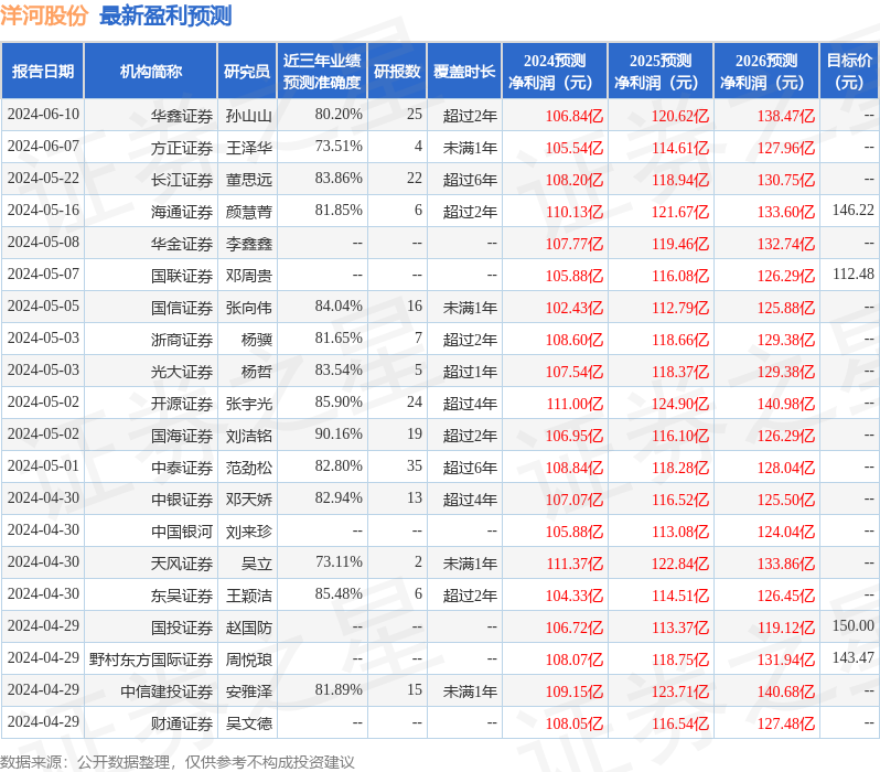 洋河股份：6月7日组织现场参观活动，投资者参与