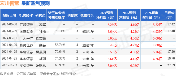 宏川智慧：6月11日接受机构调研，瑞文投资参与