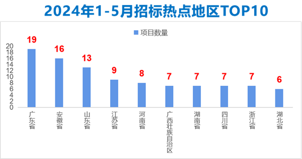 【SPD行业观察】2024年1-5月行业竞争格局与发展趋势