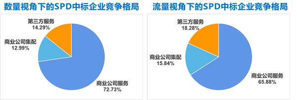 【SPD行业观察】2024年1-5月行业竞争格局与发展趋势