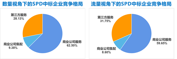 【SPD行业观察】2024年1-5月行业竞争格局与发展趋势