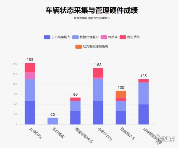 新一代两轮车王！九号妙想家C系以绝对优势勇夺评测冠军