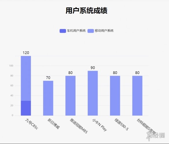 新一代两轮车王！九号妙想家C系以绝对优势勇夺评测冠军