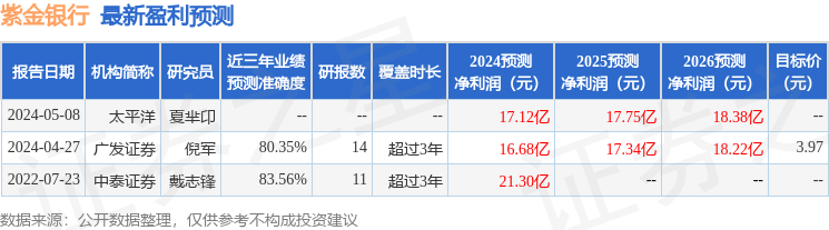 紫金银行：6月12日接受机构调研，兴业证券、光大保德信等多家机构参与